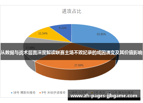 从数据与战术层面深度解读联赛主场不败纪录的成因演变及其价值影响