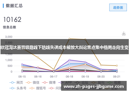 欧冠淘汰赛晋级路线下防线失误成本被放大舆论焦点集中格局走向生变