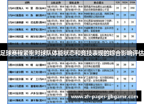 足球赛程紧密对球队体能状态和竞技表现的综合影响评估