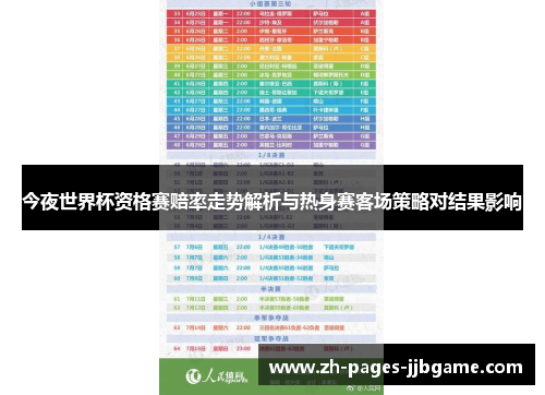 今夜世界杯资格赛赔率走势解析与热身赛客场策略对结果影响